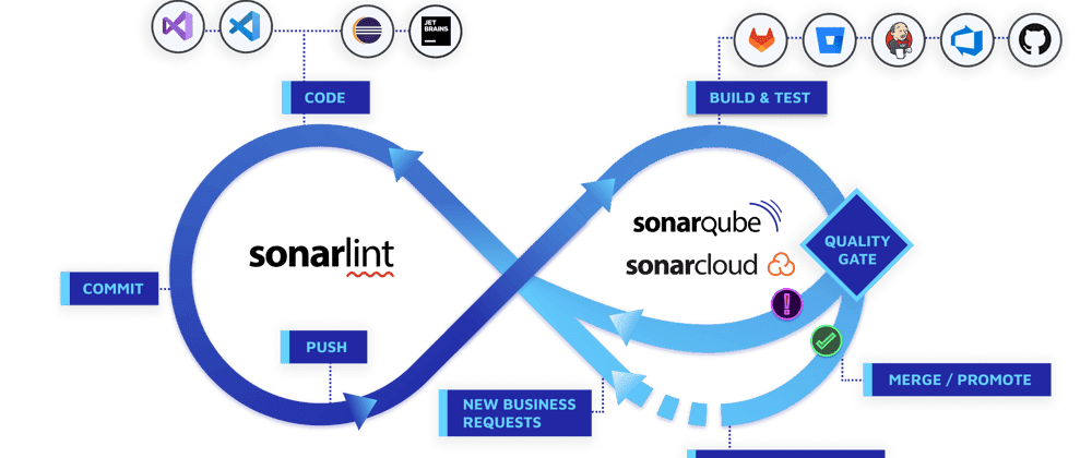 Automated ADO Pipeline for Node.js Deployment to Heroku