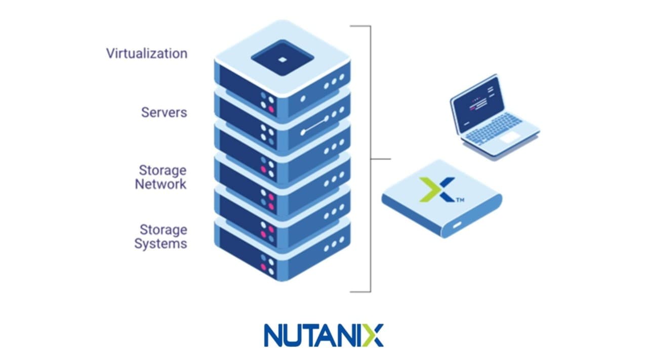 Transforming IT Infrastructure with Nutanix