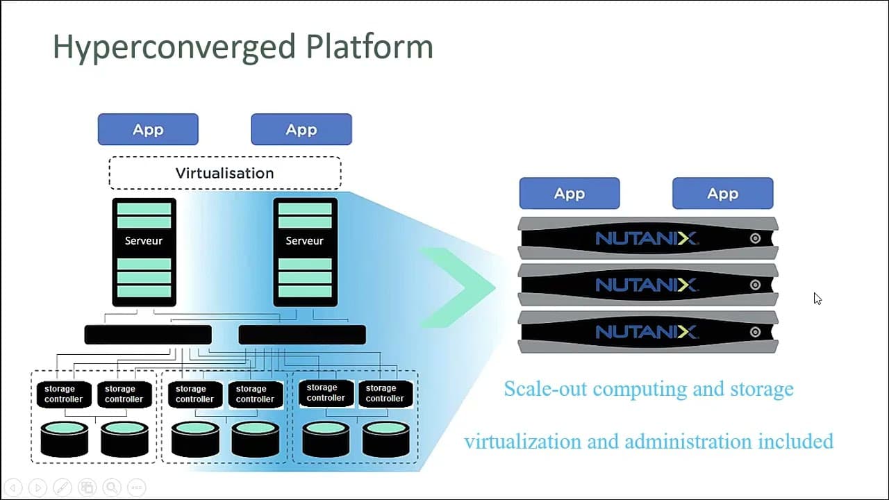 Nutanix HCI Transformation