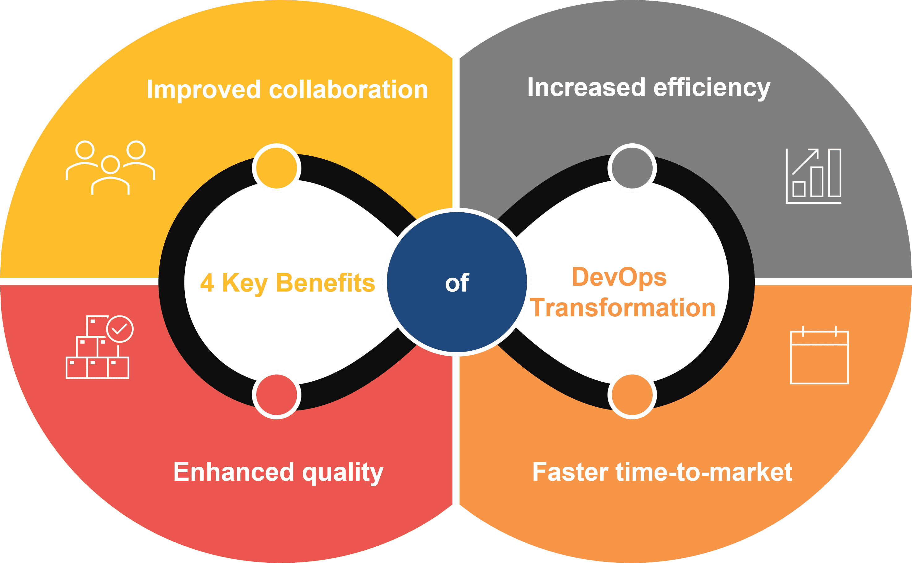 DevOps Transformation for Retail Manufacturer